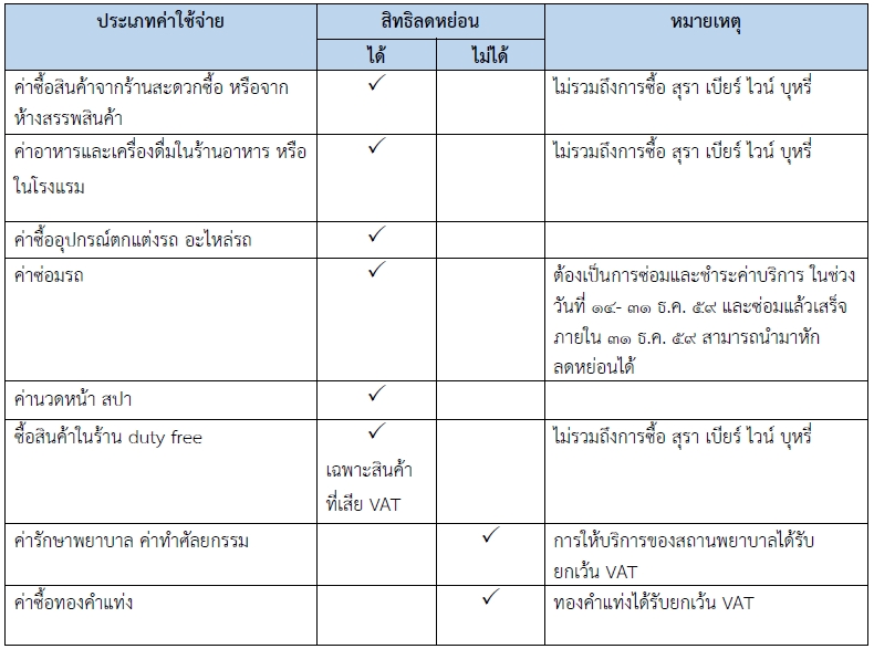 ปีใหม่นี้ค่าซ่อมรถแต่งรถลดภาษีได้!_masii_มาสิ_kapook_list