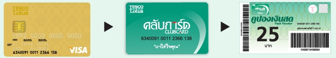 เทสโก้ คลับการ์ด คูปอง