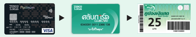 บัตรเคดริต เทสโก แพททินัม คลับการ์ด คูปอง 