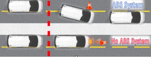 ระบบเบรคแบบ ABS