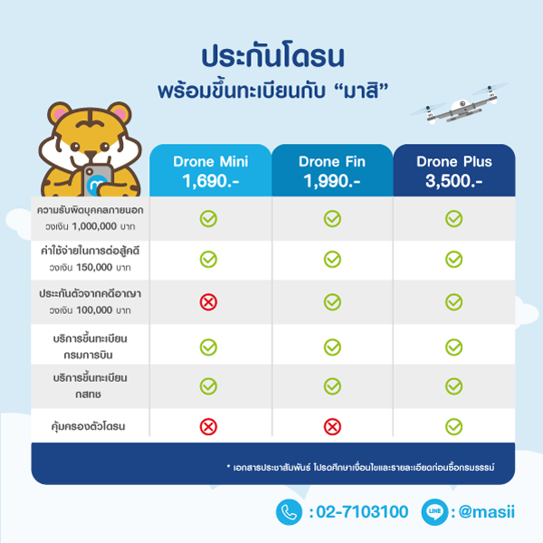 ราคาประกันภัยโดรน