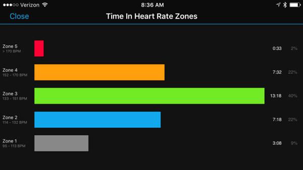 เพื่อนรู้ใจขณะออกกำลังกาย