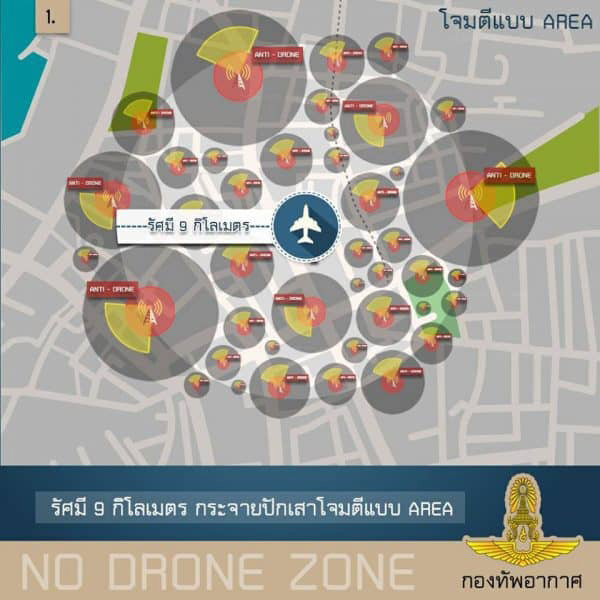 บินโดรนไม่ระวัง เจอ Anti Drone