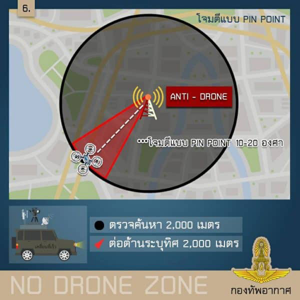 บินโดรนไม่ระวัง เจอ Anti Drone