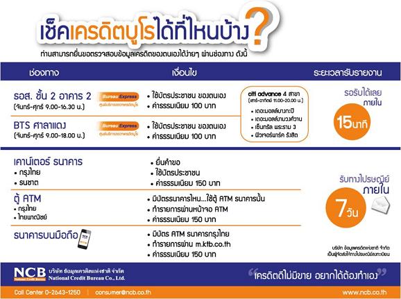 เครดิตบูโร