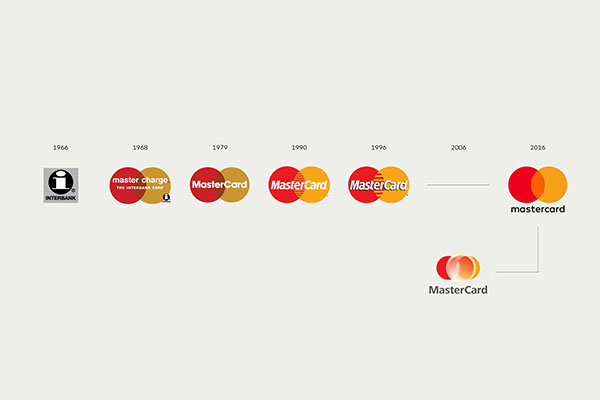 กว่าจะมาเป็นโลโก้ MasterCard ในวันนี้