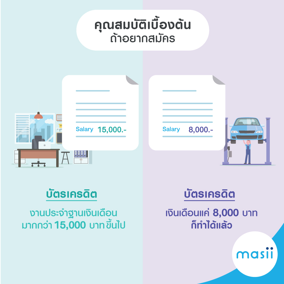 บัตรเครดิต บัตรกดเงินสด ต่างกันตรงไหน