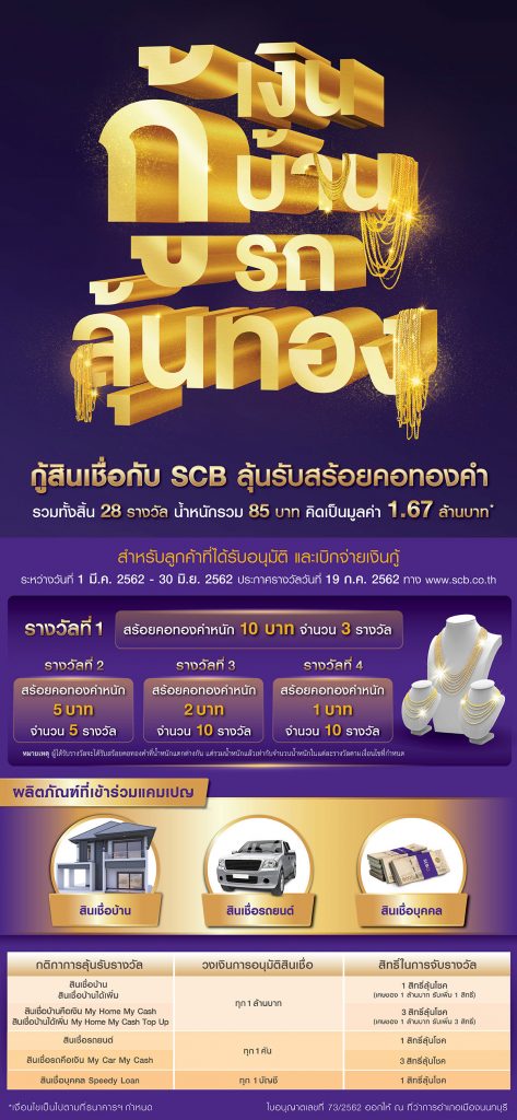 กู้เงิน กู้บ้าน กู้รถ ลุ้นทองกับ สินเชื่อ SCB