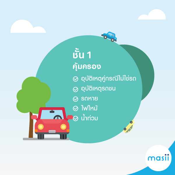 ประกันภัยรถยนต์ชั้น 1