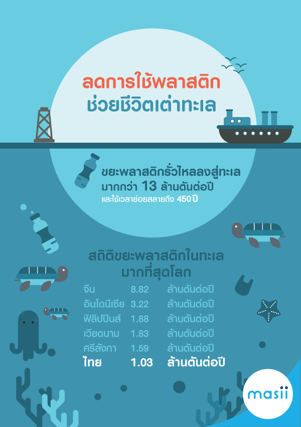 ลดการใช้พลาสติก ช่วยชีวิตเต่าทะเล