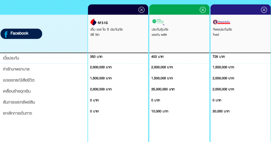 ขอวีซ่าจำเป็นต้องทำประกันเดินทางไหม