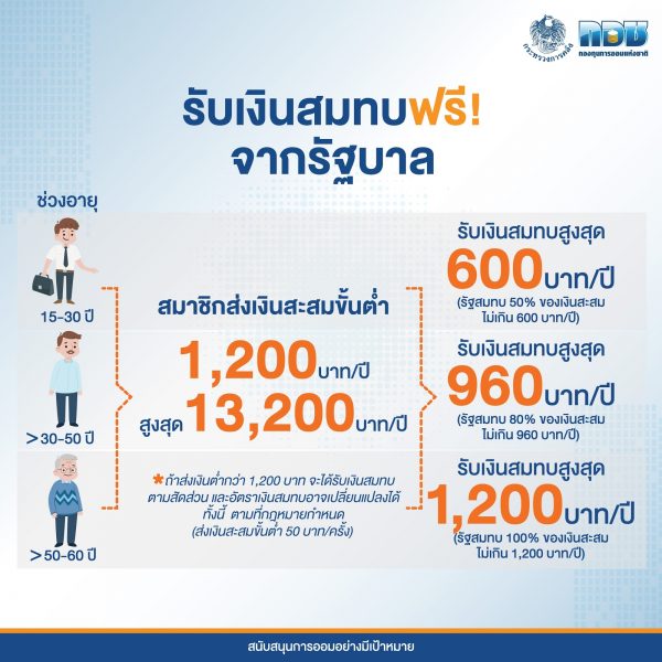 ออมเงินกับ กอช. ดีไหม 