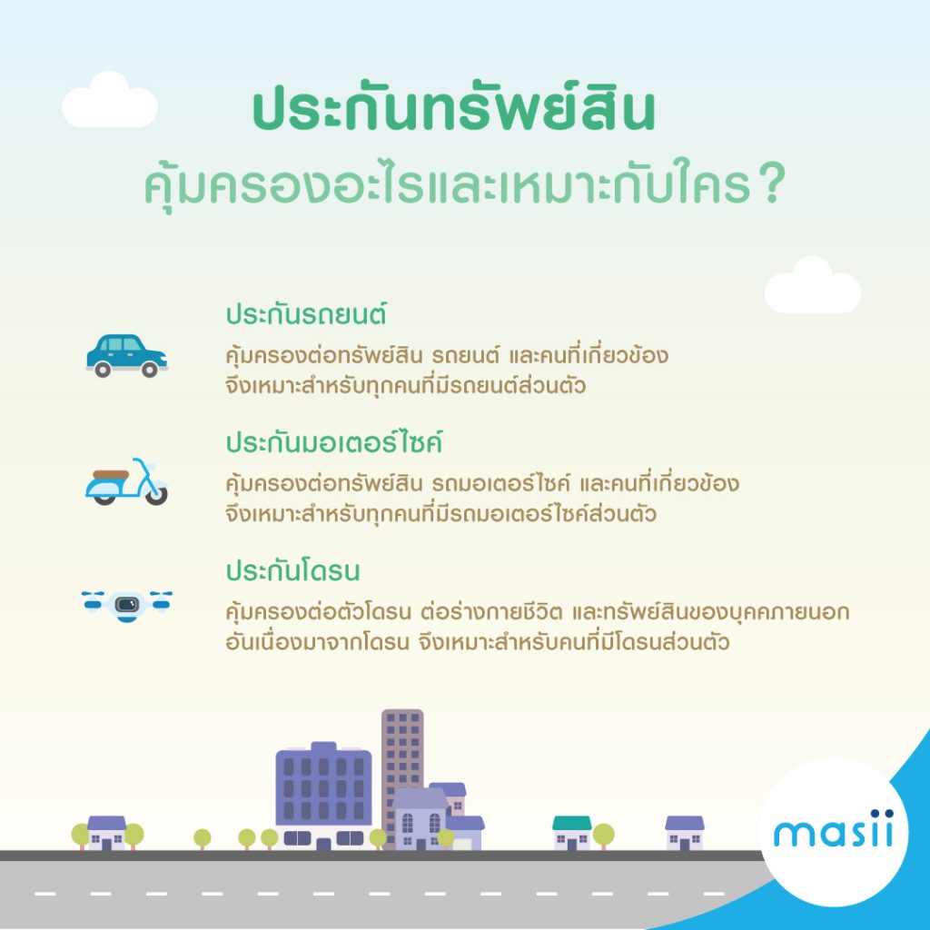 ทำความรู้จัก ประกันวินาศภัย ภาคทรัพย์สิน คืออะไร