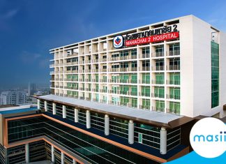 Mahachai Hospital Public Company Limited share close up: October 02, 2019 trading