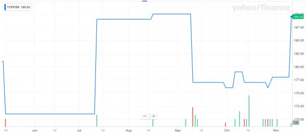 Thai O.P.P. Public Company Limited share close up: November 11, 2019 Trading