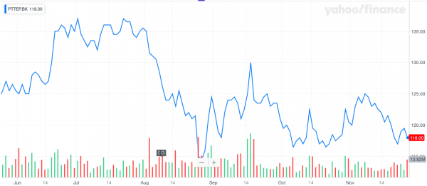 PTTEP - PTT EXPLORATION AND PRODUCTION PUBLIC COMPANY LIMITED