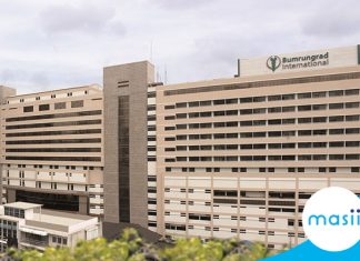 Bumrungrad Hospital Public Company Limited share close up: November 27, 2019 trading