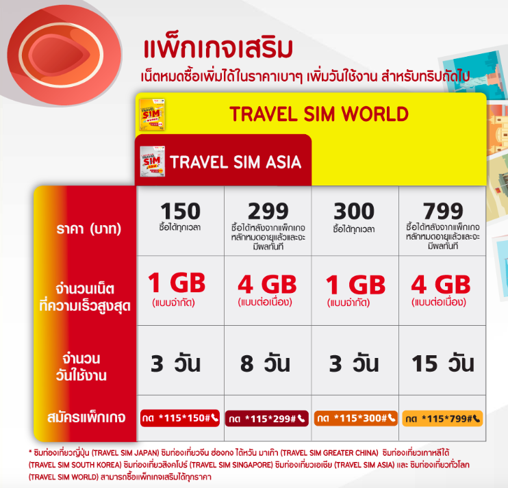 ไปเที่ยวต่างประเทศใช้ซิมเน็ต Truemove H ดีไหม?