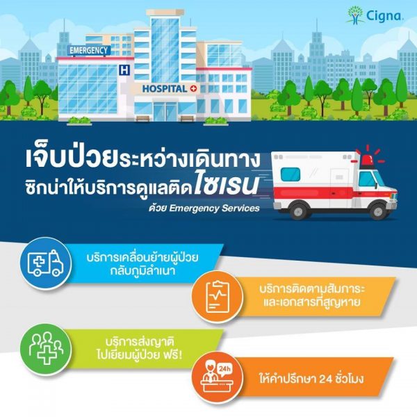 สุดคุ้มค่ากับ 5 ประกันเดินทาง ปี 2020