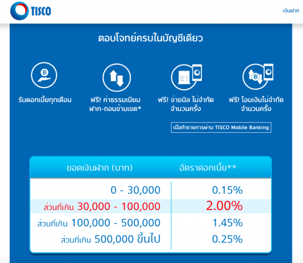 สุดยอดดอกเบี้ยเงินฝากออมทรัพย์ 2020