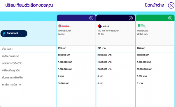 5 เหตุผลดี ๆ ที่ควรซื้อประกันเดินทางออนไลน์กับมาสิ