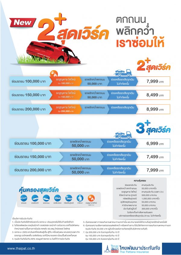 ประกันรถยนต์ 2+ 3+ คุ้มครองรถตกถนน พลิกคว่ำไม่มีคู่กรณี