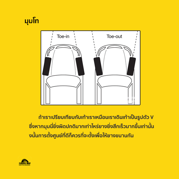 2020 การตั้งศูนย์คืออะไร เมื่อไหร่ควรตั้งศูนย์