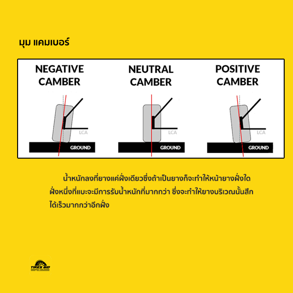 2020 การตั้งศูนย์คืออะไร เมื่อไหร่ควรตั้งศูนย์