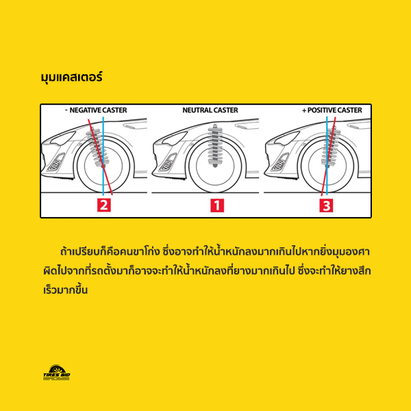 2020 การตั้งศูนย์คืออะไร เมื่อไหร่ควรตั้งศูนย์