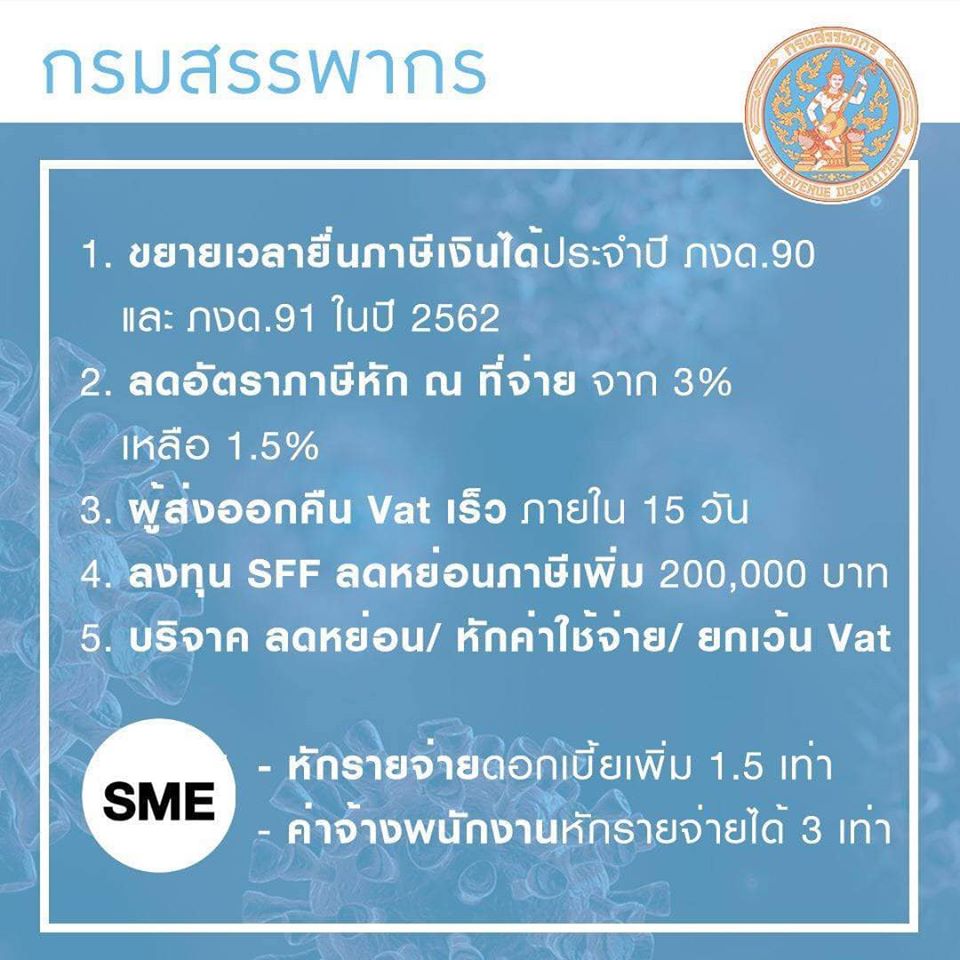 การช่วยเหลือ และเยียวยาเศรษฐกิจในช่วง โควิด-19 (Covid-19)