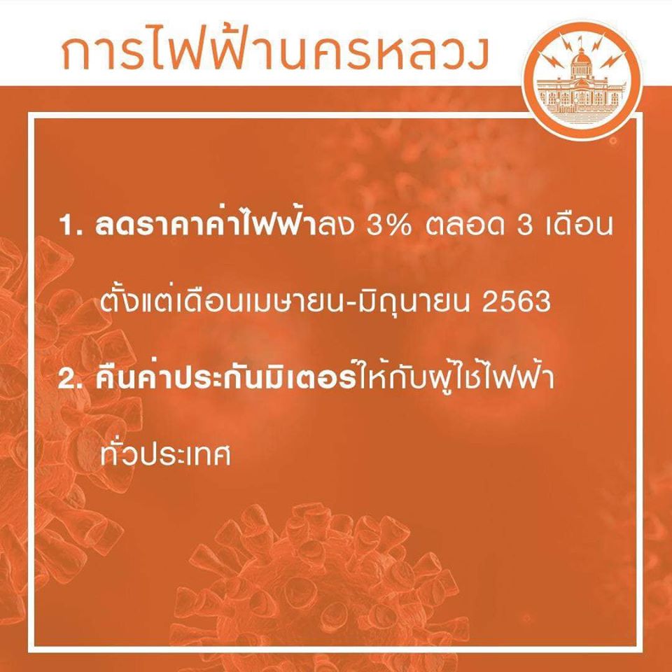 การช่วยเหลือ และเยียวยาเศรษฐกิจในช่วง โควิด-19 (Covid-19)