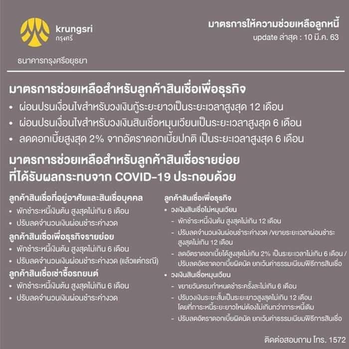 ข้อมูลการพักชำระหนี้ของธนาคารและการช่วยเหลือในช่วง Covid-19