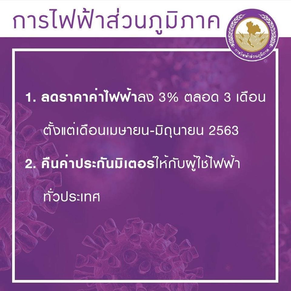 การช่วยเหลือ และเยียวยาเศรษฐกิจในช่วง โควิด-19 (Covid-19)