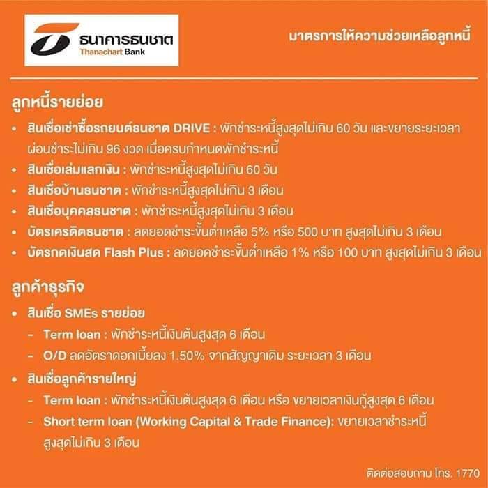 ข้อมูลการพักชำระหนี้ของธนาคารและการช่วยเหลือในช่วง Covid-19