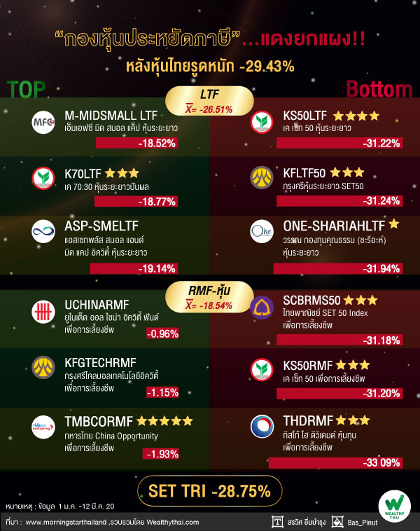 "SSF-เฉพาะกิจ" กับความหวังในการกอบกู้ "ตลาดหุ้นไทย"?