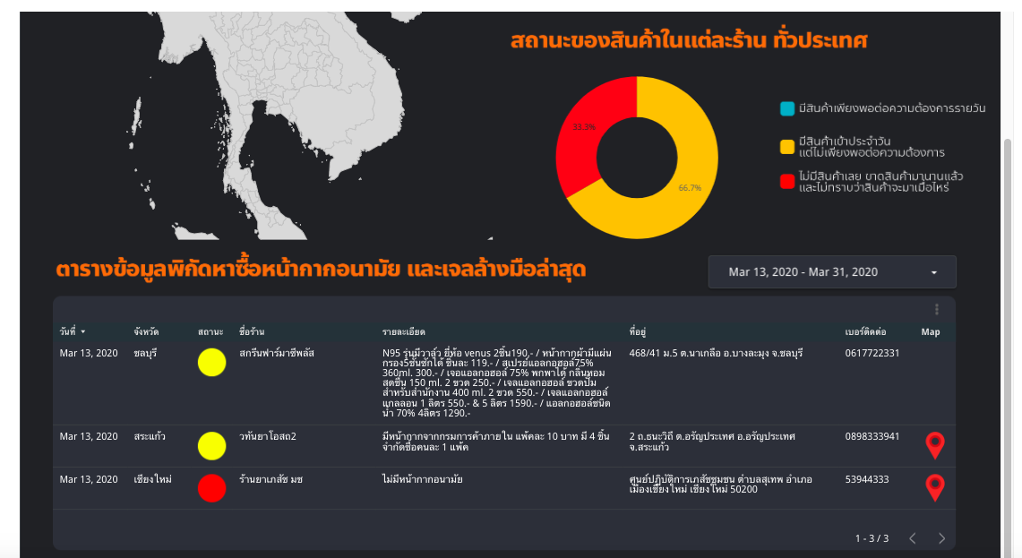 รวมเว็บเช็กข้อมูล ประเมินความเสี่ยงการ ติดเชื้อ ไวรัสโคโรนา