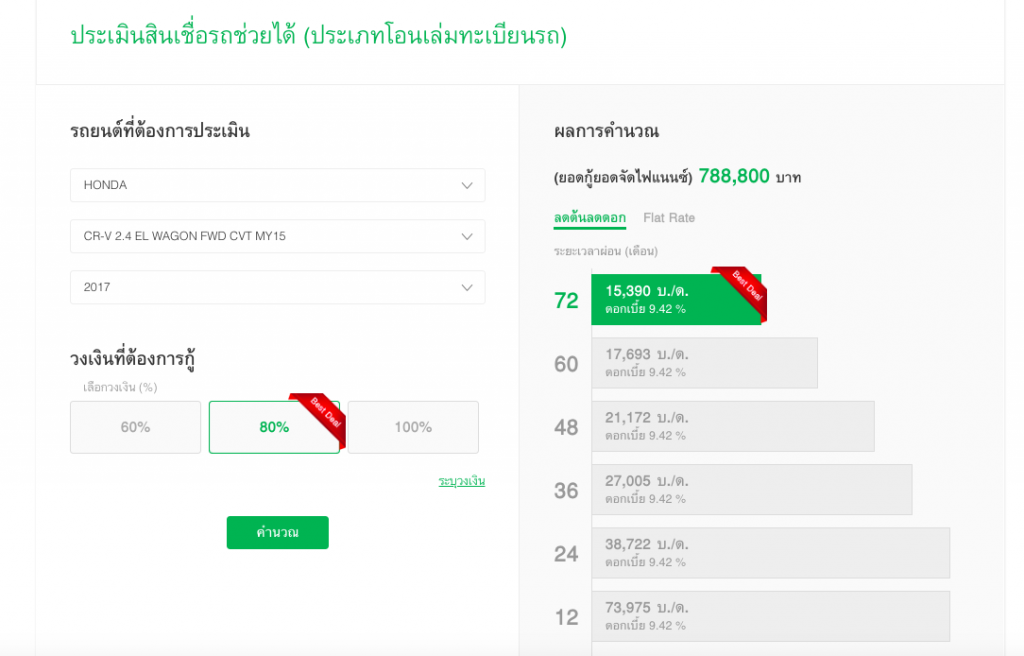 ขั้นตอนประเมิน สินเชื่อรถช่วยได้ KLeasing ผ่านทางออนไลน์