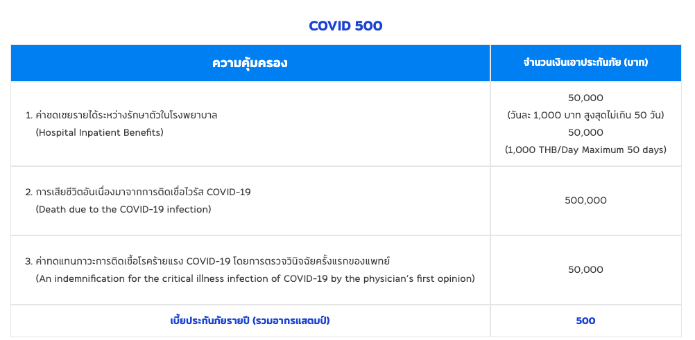 ซื้อ 1 ได้ 2 ประกันไวรัสโคโรนา ของเอเชียประกันภัย