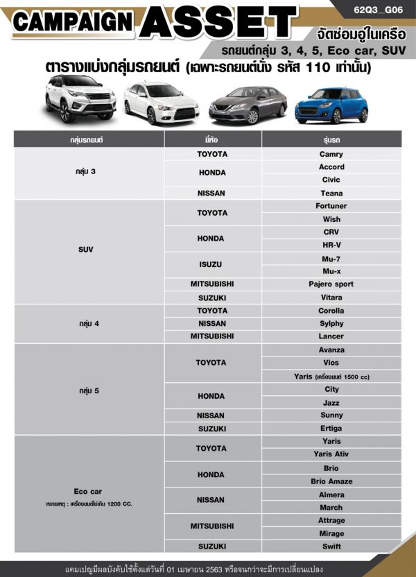 ประกันชั้น 1 สุดคุ้มจากสินทรัพย์ประกันภัย