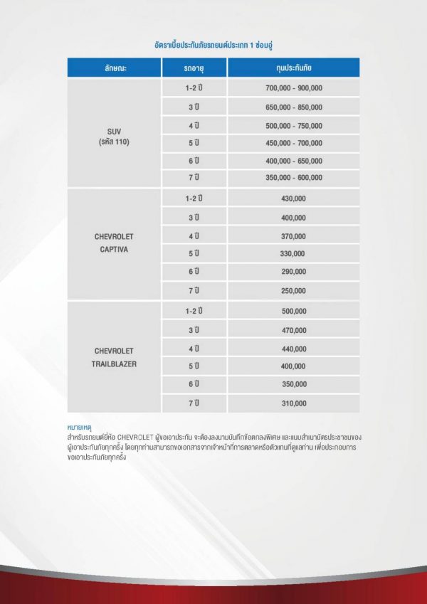 อัปเดตแผนประกันรถยนต์ 2020 ไทยไพบูลย์ประกันภัย
