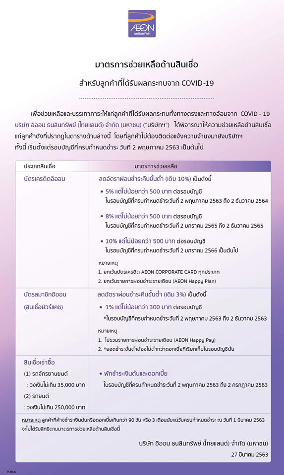 มาตรการช่วยเหลือลูกหนี้ของ อิออน