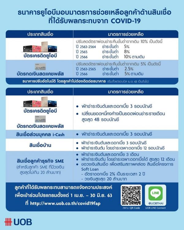 UOB พักชำระหนี้ ลูกค้าที่ได้รับผลกระทบจาก COVID-19
