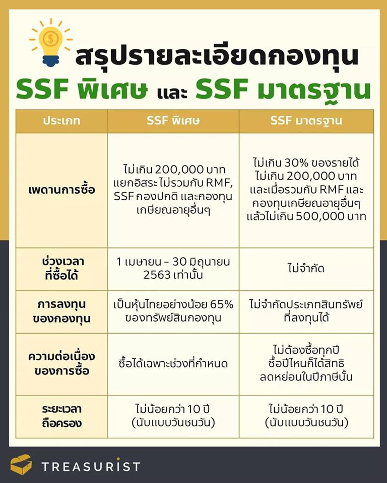 กองทุน SFF แบบพิเศษ ในช่วง โควิด19 เป็นอย่างไร