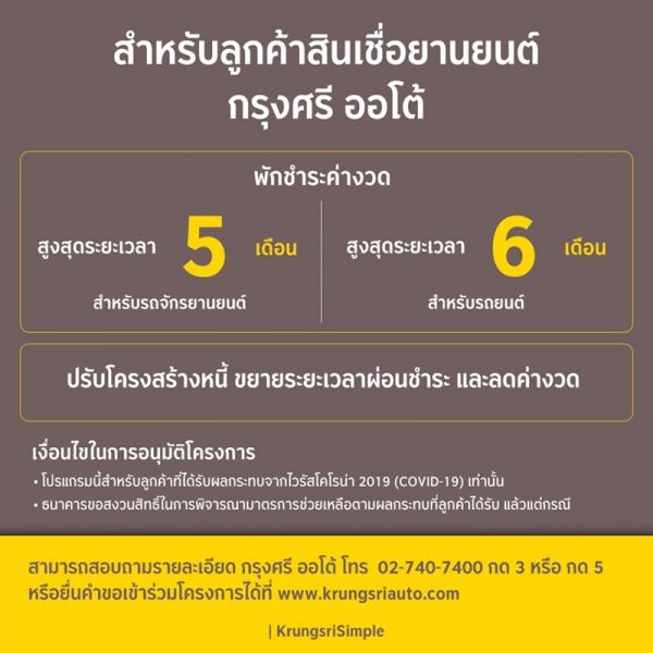 ธนาคารกรุงศรี ช่วยลูกค้าฝ่าโควิด-19 พักชำระหนี้ทั้งเงินต้น-ดอกเบี้ย