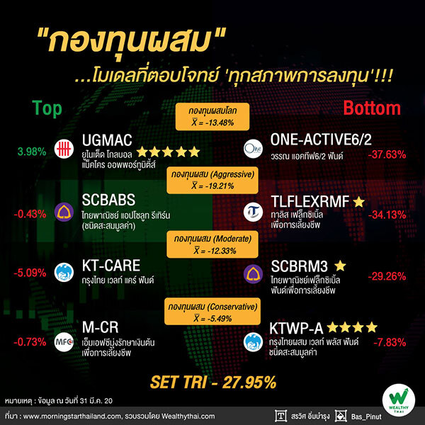 กองทุนผสม โมเดลที่ตอบโจทย์ทุกสภาพการลงทุน!!