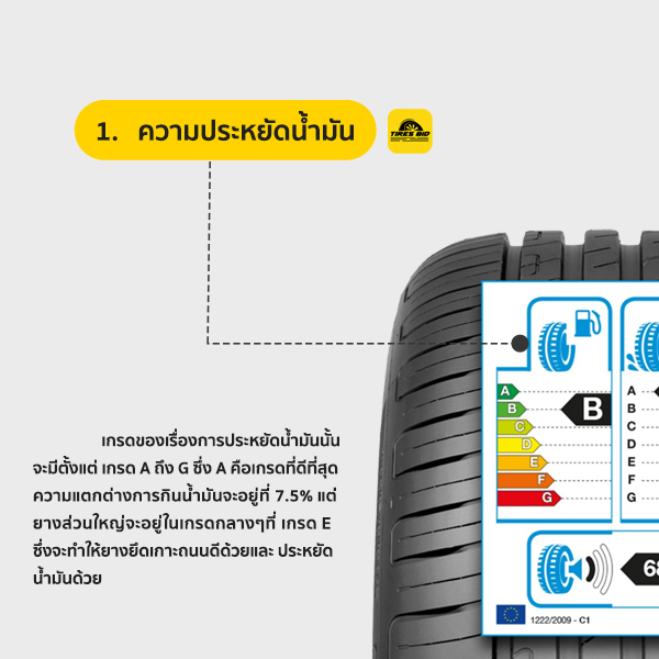 สัญลักษณ์ใหม่ !! ที่ควรรู้ก่อนเลือกซื้อยางเส้นใหม่