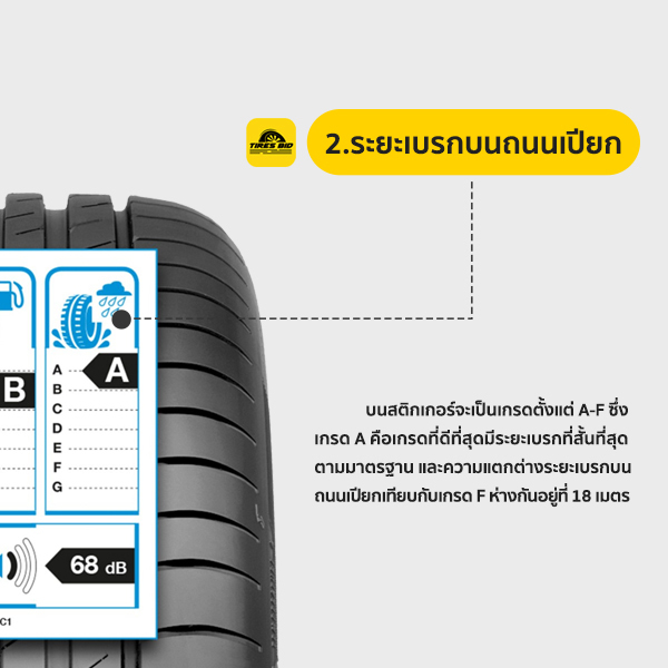 สัญลักษณ์ใหม่ !! ที่ควรรู้ก่อนเลือกซื้อยางเส้นใหม่