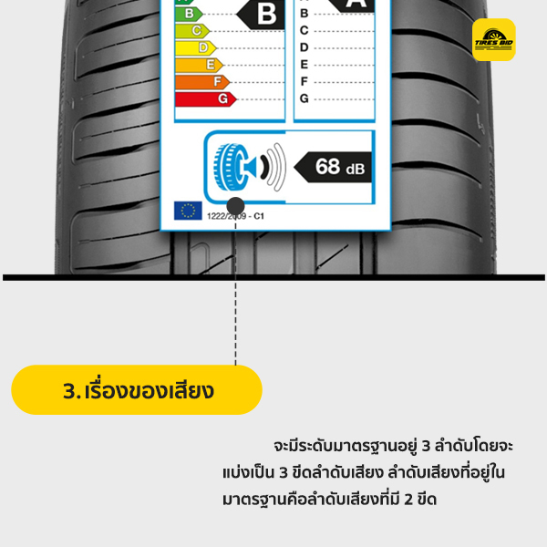 สัญลักษณ์ใหม่ !! ที่ควรรู้ก่อนเลือกซื้อยางเส้นใหม่
