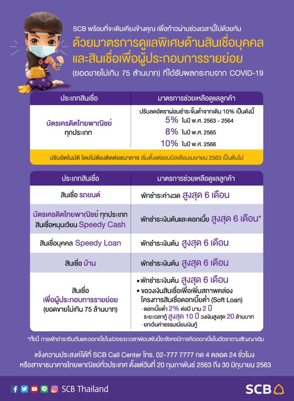 รวมมาตรการพักชำระหนี้รถยนต์ ช่วยลูกหนี้ฝ่าโควิด-19