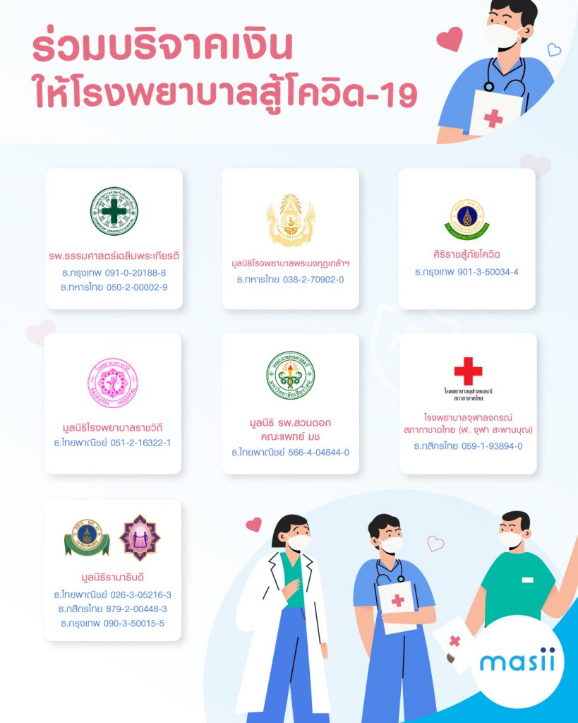 รวมลิสต์บริจาคสู้โควิด บริจาคเงินให้โรงพยาบาลสู้ Covid-19